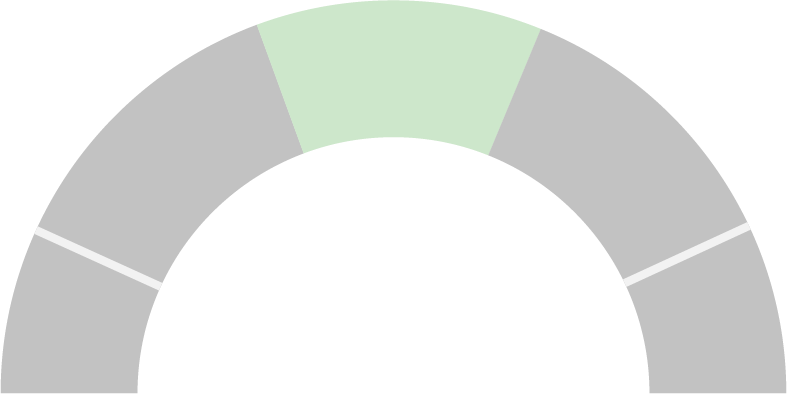 Tachometer